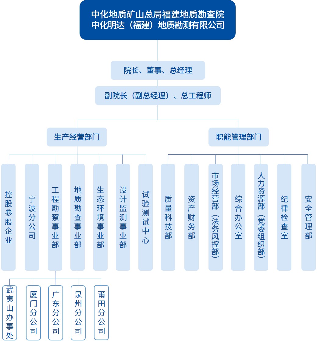网站组织架构.jpg